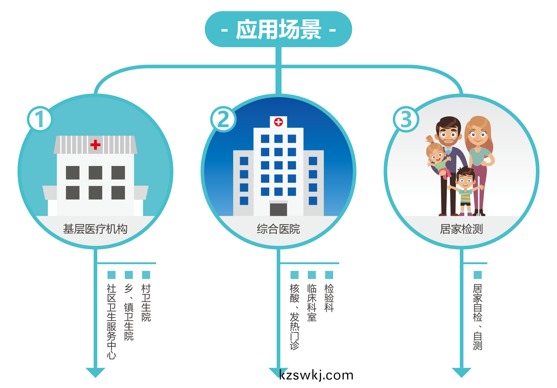 廣(guang)州(zhou)藍勃 | 新冠(guan)抗原(yuan)檢測解決方(fang)案